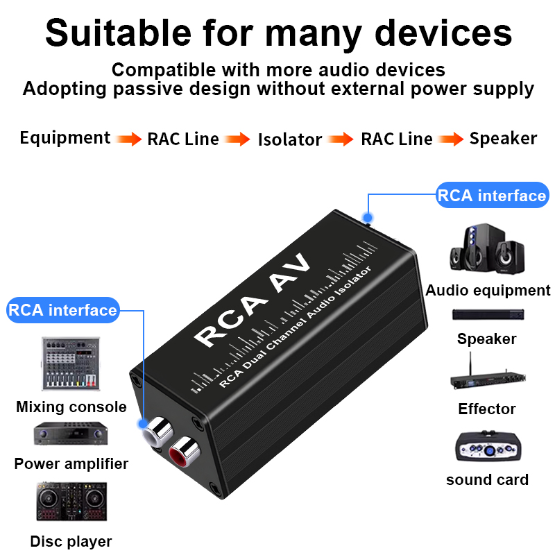 Portable 2 Channels RCA Ground - đánh giá và giá Audio To Music