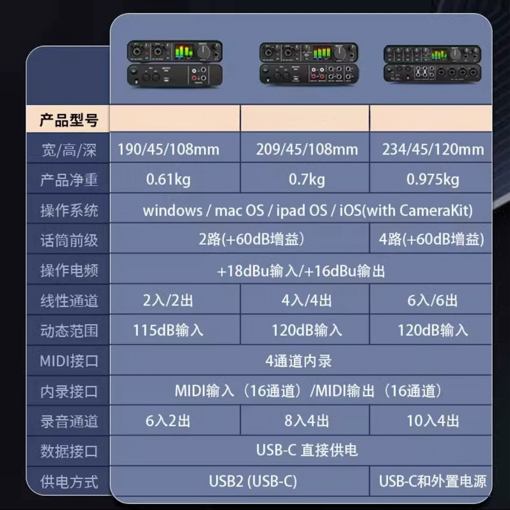 M2 M4 M6 sound card audio comp - đánh giá và giá Music Audiobook